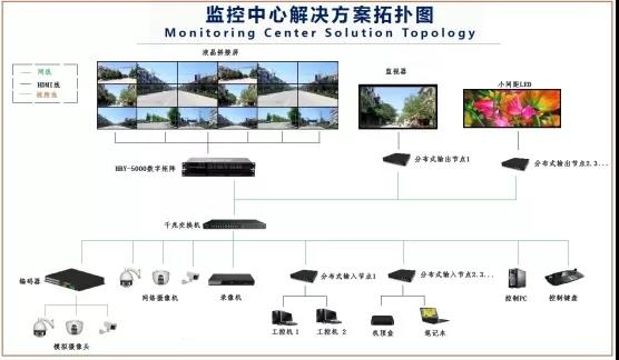 華邦瀛液晶拼接屏，為安防監(jiān)控領域賦能加速!